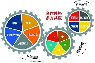 铝合金门窗维修方案